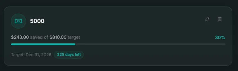 Track Your Goals