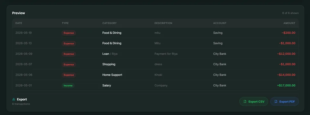 Reports & Export